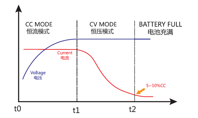 锂电充电曲线图.jpg